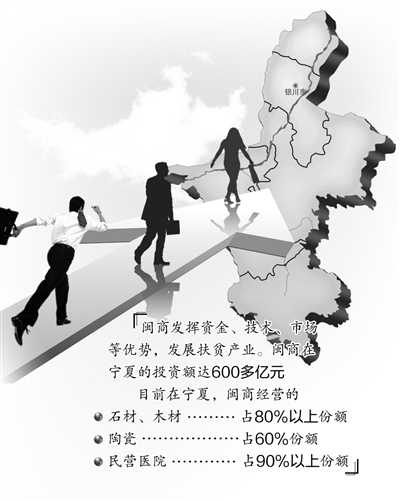 六萬(wàn)閩商支寧來(lái)
