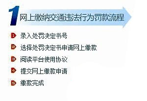 網(wǎng)上處理交通違法行為流程.jpg