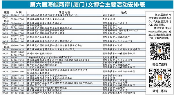 第六屆海峽兩岸（廈門）文博會主要活動安排表