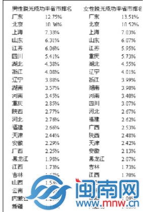 福建男女“脫光”難？咱們都不服