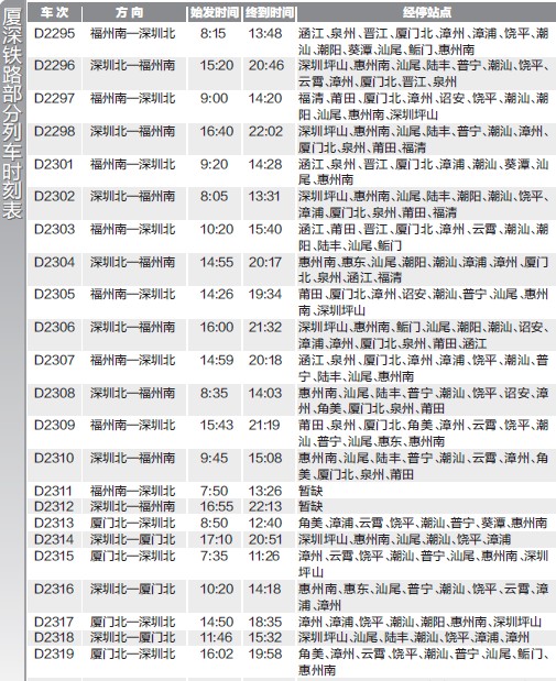 廈深鐵路列車時刻表
