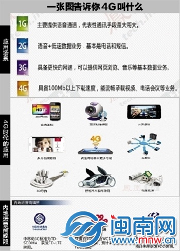 福州、廈門均已開通過千個(gè)4G站點(diǎn)