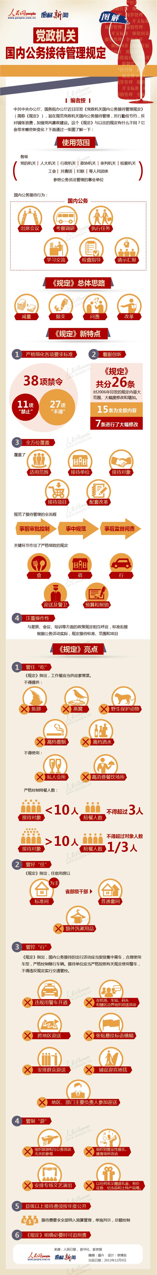 圖解公務接待新規(guī)