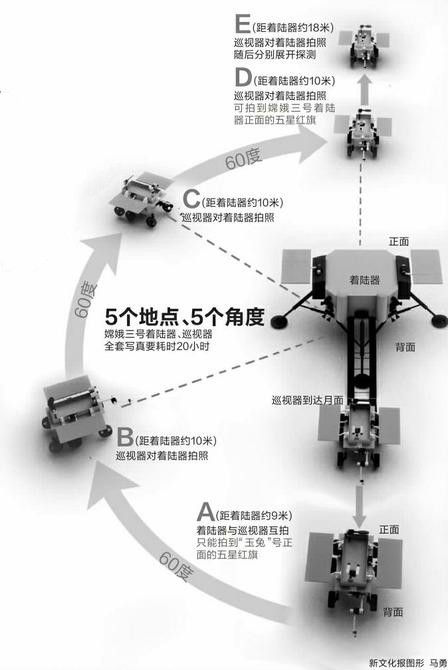 兩器互拍圖示
