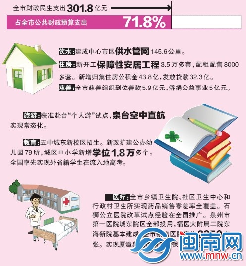 民生 萬馬奔騰