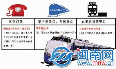 2014年春運方案