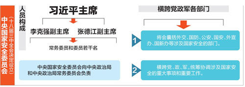 中央國(guó)家安全委員會(huì)