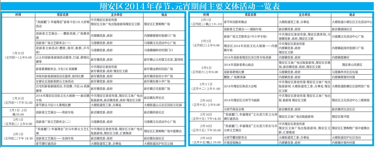翔安區(qū)2014年春節(jié)、元宵期間主要文體活動一覽表