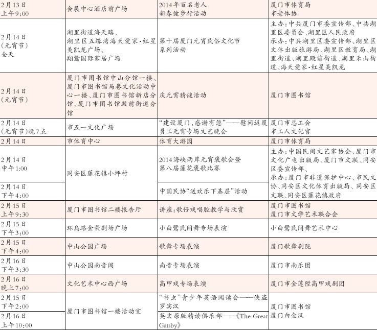2014年廈門市春節(jié)期間主要文娛活動(dòng)表4