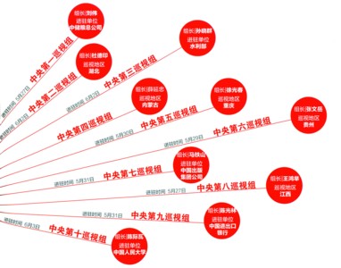 第九巡視組清單