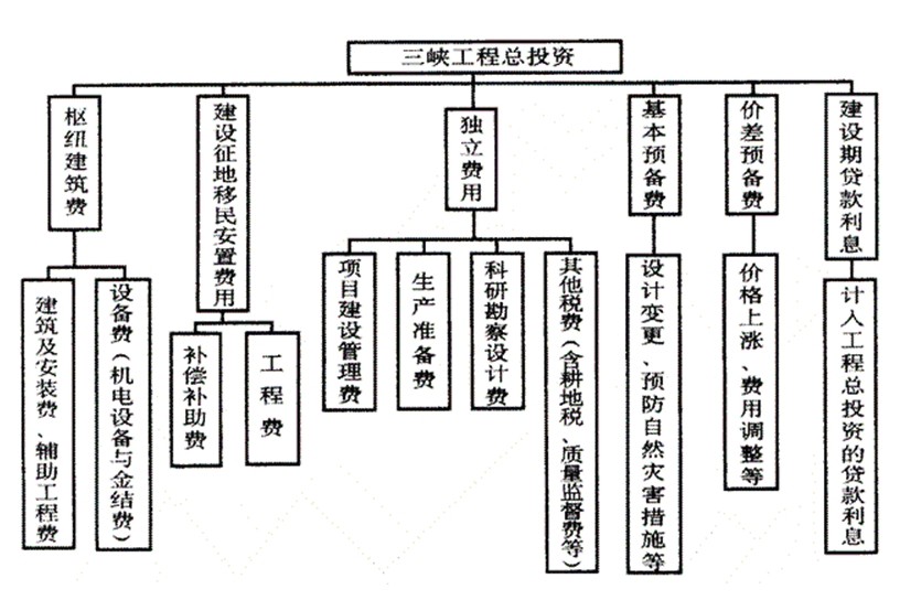 三峽集團(tuán)親友插手工程建設(shè)