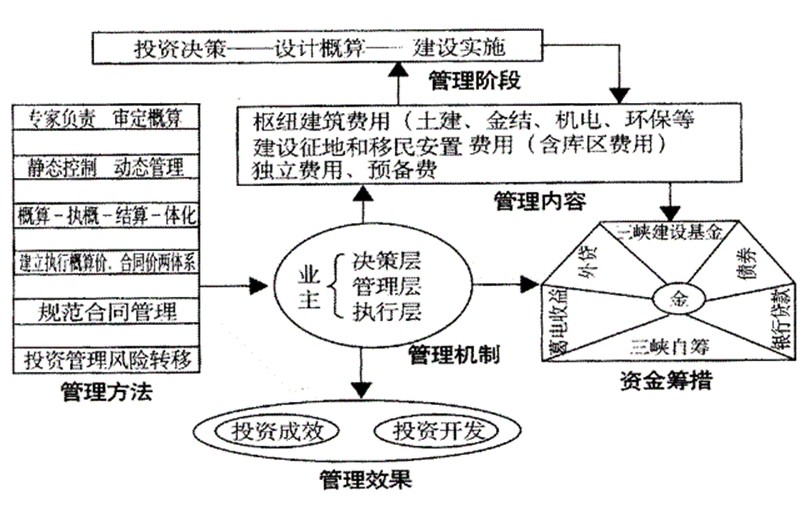 三峽集團(tuán)親友插手工程建設(shè)1