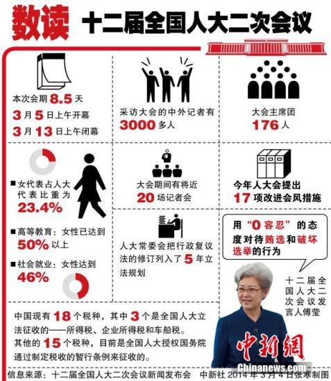 人大會(huì)議今開幕 李克強(qiáng)首份政府工作報(bào)告引關(guān)注
