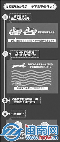 黑匣子三問(wèn)？