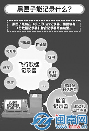 黑匣子三問(wèn)？1