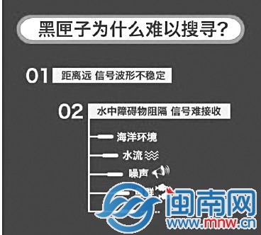 黑匣子三問(wèn)？2