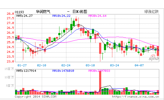 華潤系上市公司股價遭重創(chuàng)