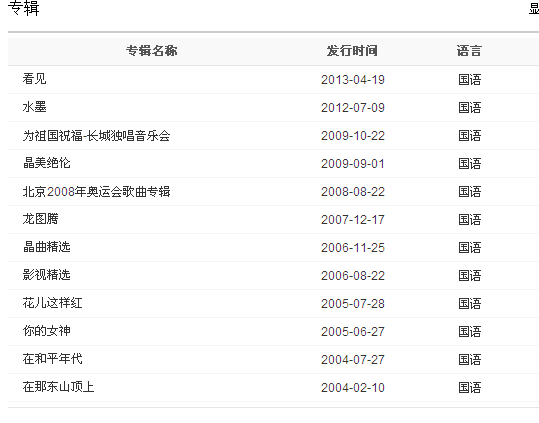 歌手譚晶音樂(lè)專輯名稱目錄