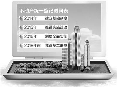 　從2014年開(kāi)始，用3年左右時(shí)間能夠全面實(shí)施不動(dòng)產(chǎn)