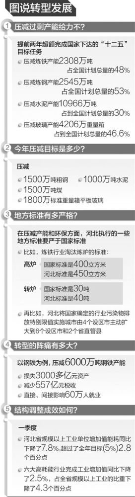 河北經(jīng)濟(jì)轉(zhuǎn)型升級(jí)應(yīng)甩掉GDP排名包袱