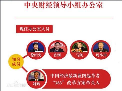 中央財經(jīng)領(lǐng)導(dǎo)小組