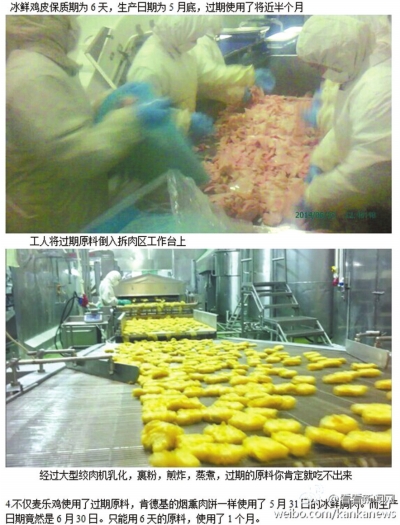 上海福喜食品有限公司使用過期變質(zhì)肉原料